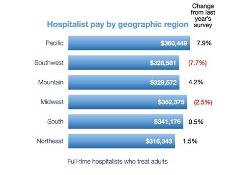 bay area hospitalists pay bill fake